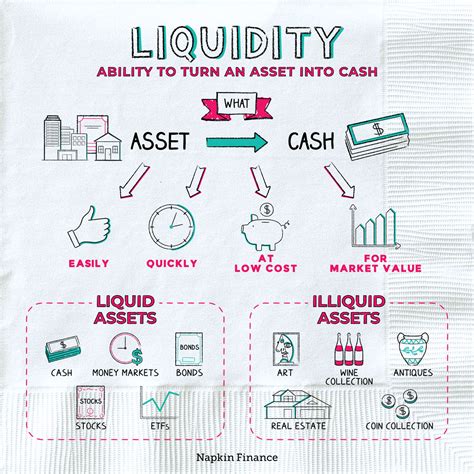 The Importance of Liquidity