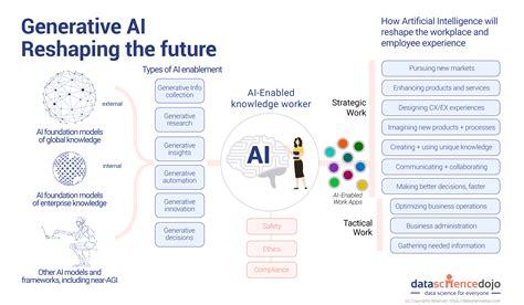 The Role of Generative AI in NFT Value Creation
