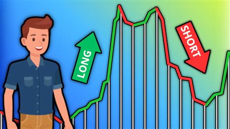 Long Position vs. Short