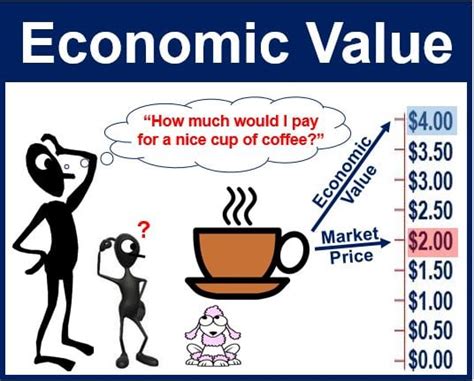 How to Assess Economic