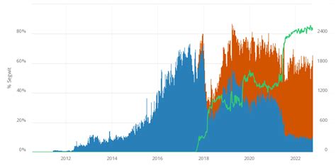 Ethereum: Can a Non-Segwit Miner mine segwit transactions?
