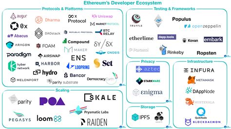 Ethereum: How to check if transaction is in mempool using Infura apis
