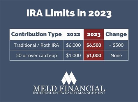 On ira 2025 must-see